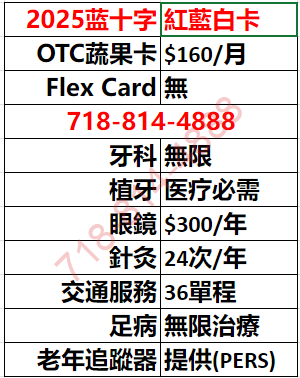 什麼是聯邦醫療保險 D 部分處方藥物保險?